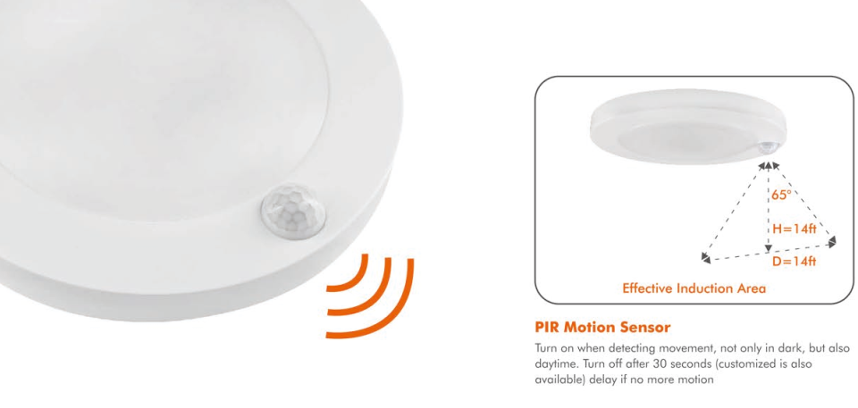 MW LED Motion Sensor Flush Mount Ceiling Light cETL Listed 4" LED 10W 600LM (4000K/Natural White)